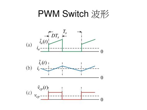 PPT - PWM Switch Model PowerPoint Presentation, free download - ID:6019951