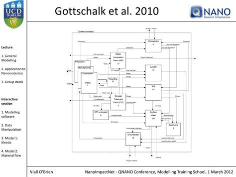 PPT Session II Environmental Modelling PowerPoint Presentation Free