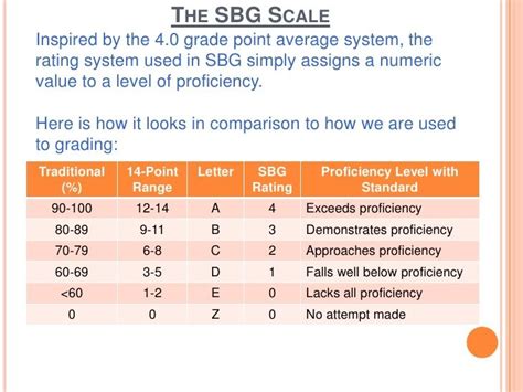 Proficiency Scale To Letter Grades