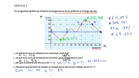 1A Vídeo 38 Ejercicios de interpretación de gráficas YouTube