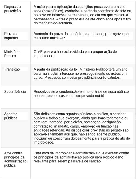 Veja As Principais Mudanças Na Lei De Improbidade Administrativa Migalhas