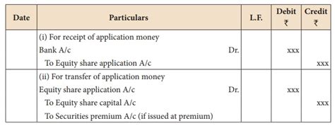 Issue Of Shares For Cash In Lumpsum Company Accounts Accountancy