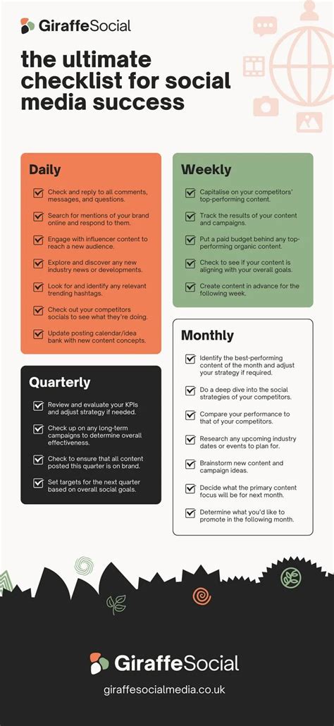 The Complete Social Media Checklist For Success Prime One Community