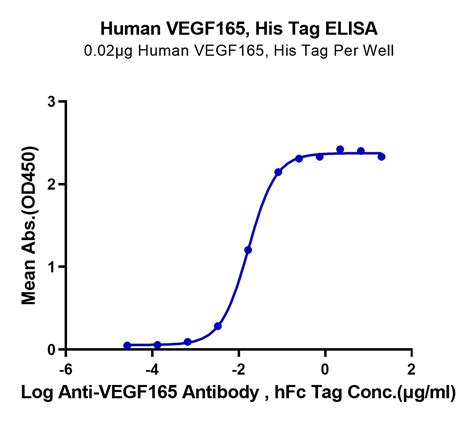 Human Vegf165 Protein Veg Hm465 Kactus