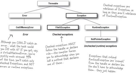 Throwable Class Access Roots For Java Exception Hierarchy