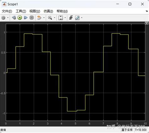 实例讲解Simulink的MATLAB Function模块 知乎