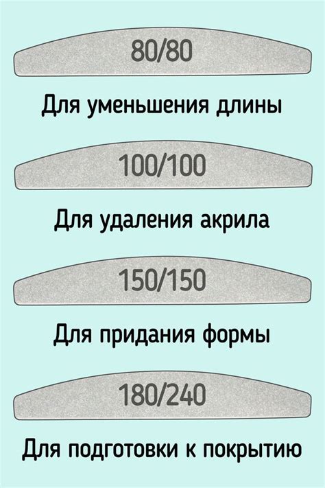 Какие бывают пилки для ногтей | Пилки для ногтей, Остроконечные ногти ...