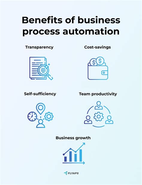 What Is Business Process Automation Definition Examples