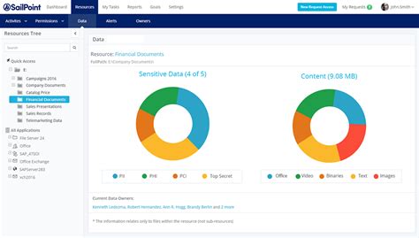 SailPoint Software Reviews Demo Pricing 2024