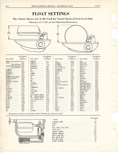 Technical Zenith Carburetor Float Settings The H A M B