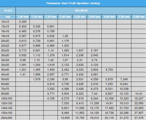 Ula Paslanmaz Elik Metal Sanayi Ltd Ti