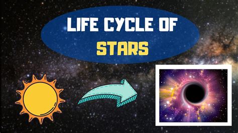 Life Cycle Of A Star Explained In 3 Minutes Animation Model Mint