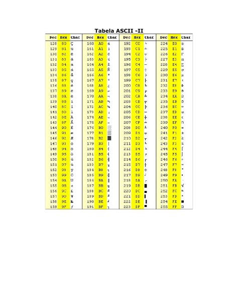 Tabela Ascii Introducao A Informatica Images