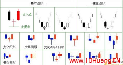 K线图基础知识教程 13早晨之星K线组合的含义与炒股技巧图解 拾荒网 专注股票涨停板打板技术技巧进阶的炒股知识学习网