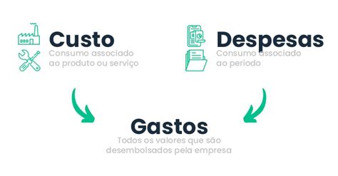 O Que é Contabilidade De Custos