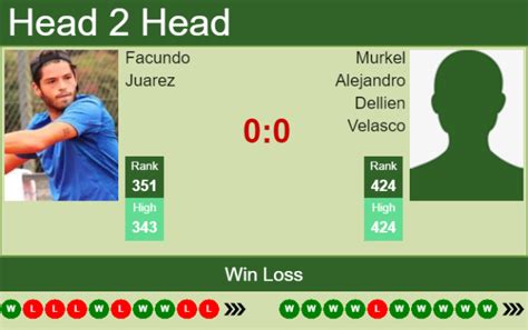 H2H PREDICTION Facundo Juarez Vs Murkel Alejandro Dellien Velasco