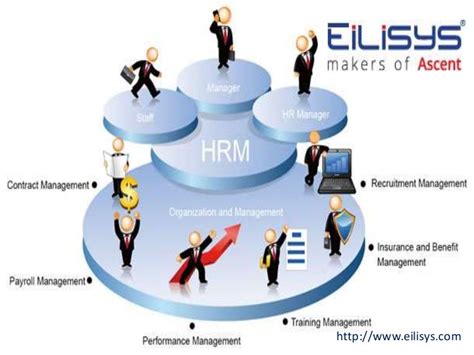 Human Resource Management System