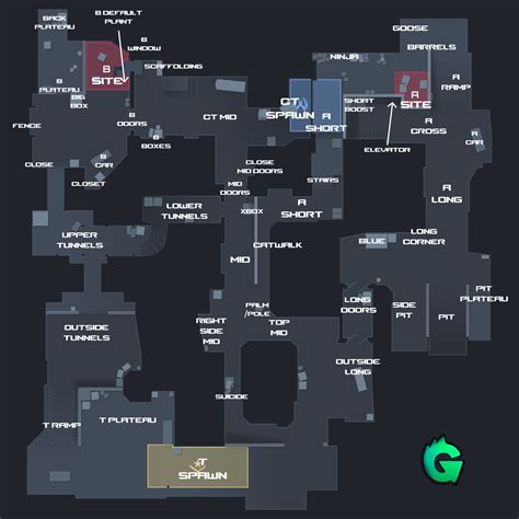 The Ultimate CSGO Callouts On Dust 2 In 2023