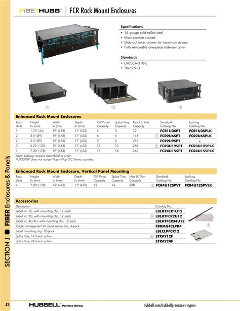 Hubbell Premise Wiring Catalog