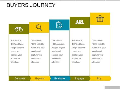 Buyers Journey Ppt PowerPoint Presentation Slides Images 