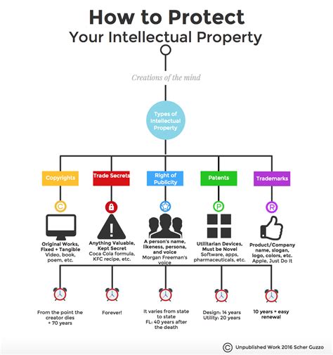 Software Patent Infographic