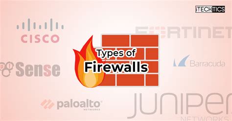 The 5 Main Types Of Firewalls Explained Techno Digits