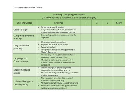 Classroom Observation Rubric