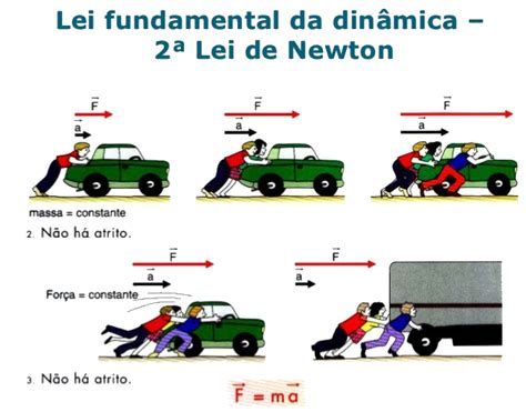 AS LEIS DE NEWTON