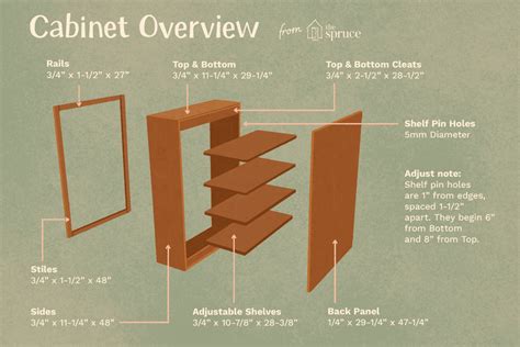 How To Build A Basic Wall Cabinet