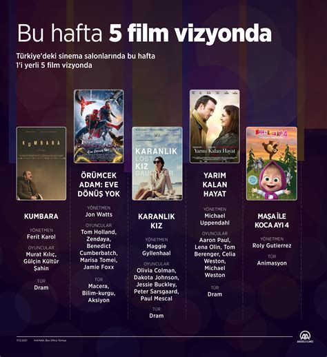 Bu Hafta Vizyona Giren Filmler Donan Mhaber