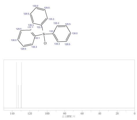 Triphenylsilyl Chloride 76 86 8 Wiki