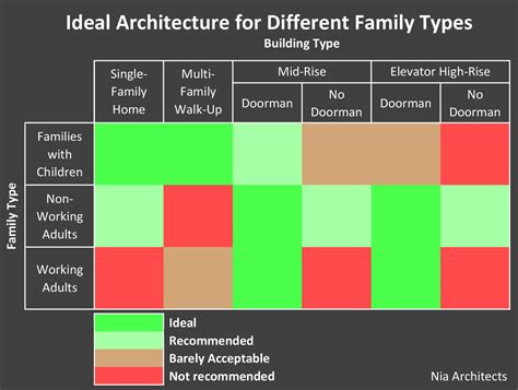 Ideal Architectural Housing Types for Different Lifestyles | Nia Architects