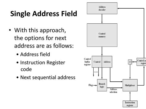 Processor Organization And Architecture Ppt Download