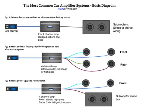 Powered Subwoofer Home Audio Wiring Diagrams