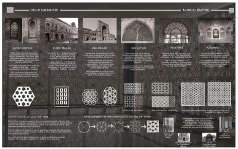 History Of Architecture Sheets