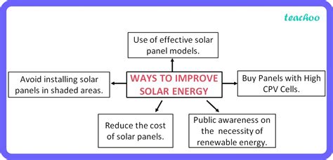 Social Science Suggest Any Ways To Improve Usage Of Solar Energy