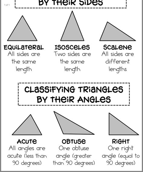 Classifying Triangles And Angles Worksheet