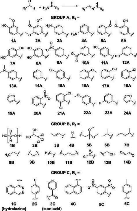 Structures Of Aromatic Aldehydes 1A24A Aliphatic Aldehydes 1B14B