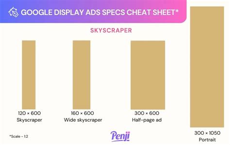 Google Display Network Ad Specs Cheat Sheet Unlimited Graphic