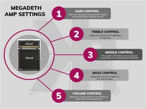 Sound Like Megadeth: Amp Settings and Ultimate Gear Guide - Killer Rig