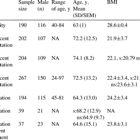 Pdf Prevalence Of Stroke Related Sarcopenia A Systematic Review And