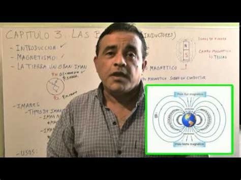 Aprendamos Electrónica Juntos Cap 3 La Bobina Teoría Imanes