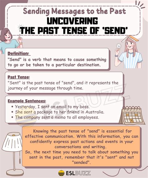 Mastering English Grammar Learn The Past Tense Of Send With Ease