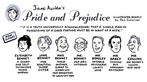 Pride and Prejudice Summary - LaylaqiPace