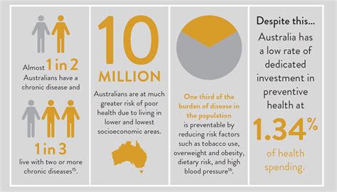 Australias Health Tracker By Socioeconomic Status 2021 Victoria