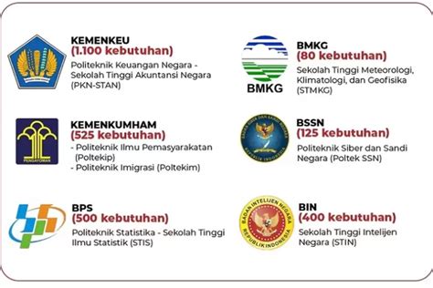 8 Formasi CPNS 2023 Untuk Lulusan SMA Peluang Besar Dari Basarnas LH