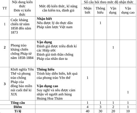 MA TRẬN đề KIỂM TRA CUỐI kì 1