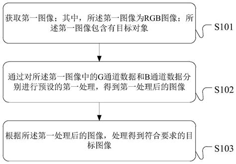 图像数据处理方法、装置和计算机可读存储介质与流程