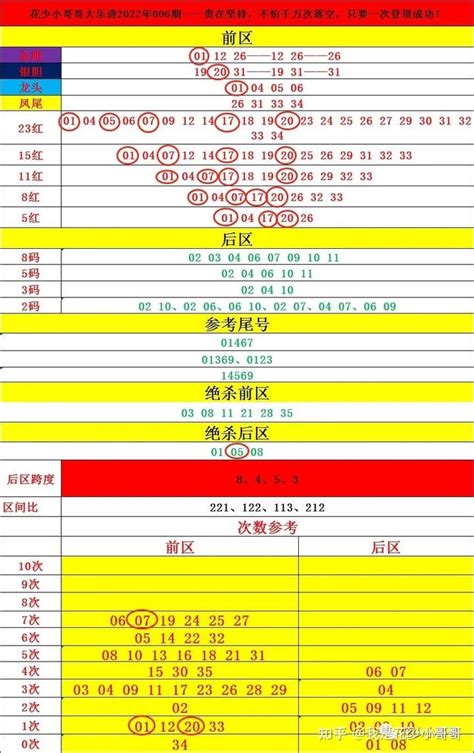 大乐透007期解析上期50，胆码中2个，龙头命中。贵在坚持，不怕千万次落空，只要一次登顶成功！ 知乎