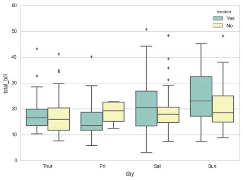 Python Boxplot Label